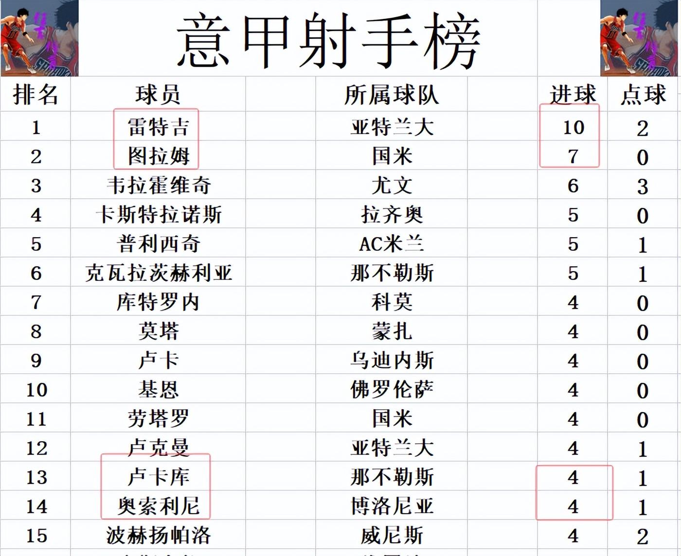 AC米兰客场赢球，继续领跑积分榜的简单介绍
