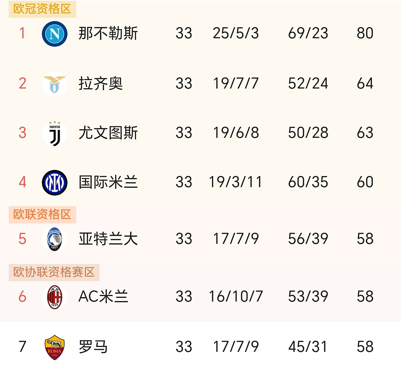 AC米兰客场赢球，继续领跑积分榜的简单介绍