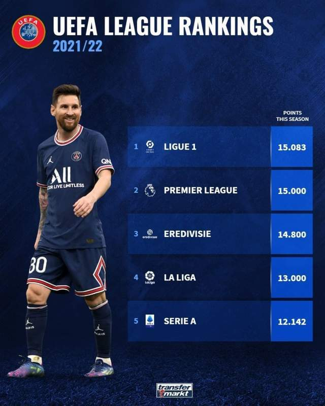 里昂主场大胜，晋级欧战积分榜攀升的简单介绍