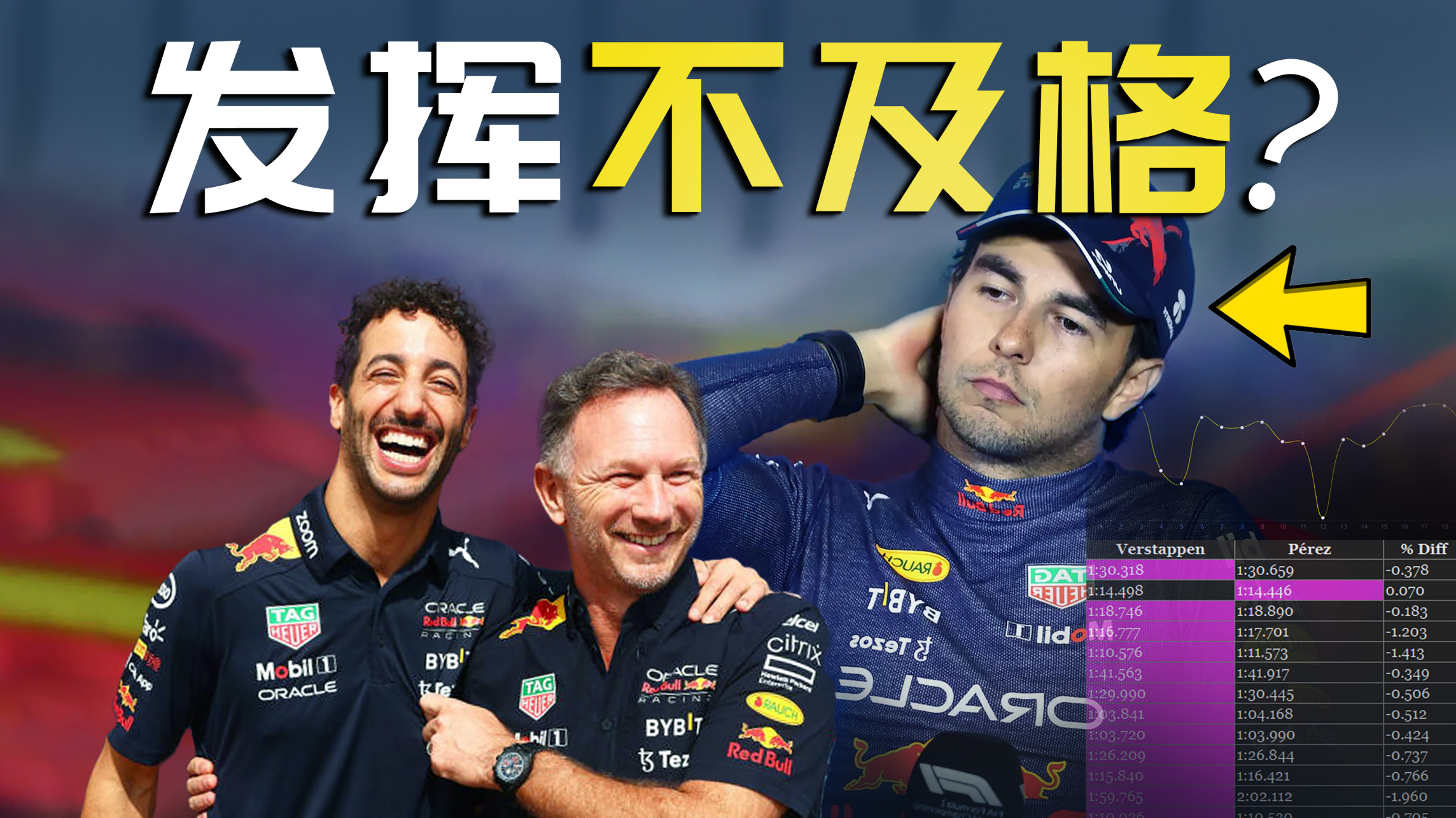 关于红牛二队翻盘威廉姆斯，佩雷兹关键制胜的信息