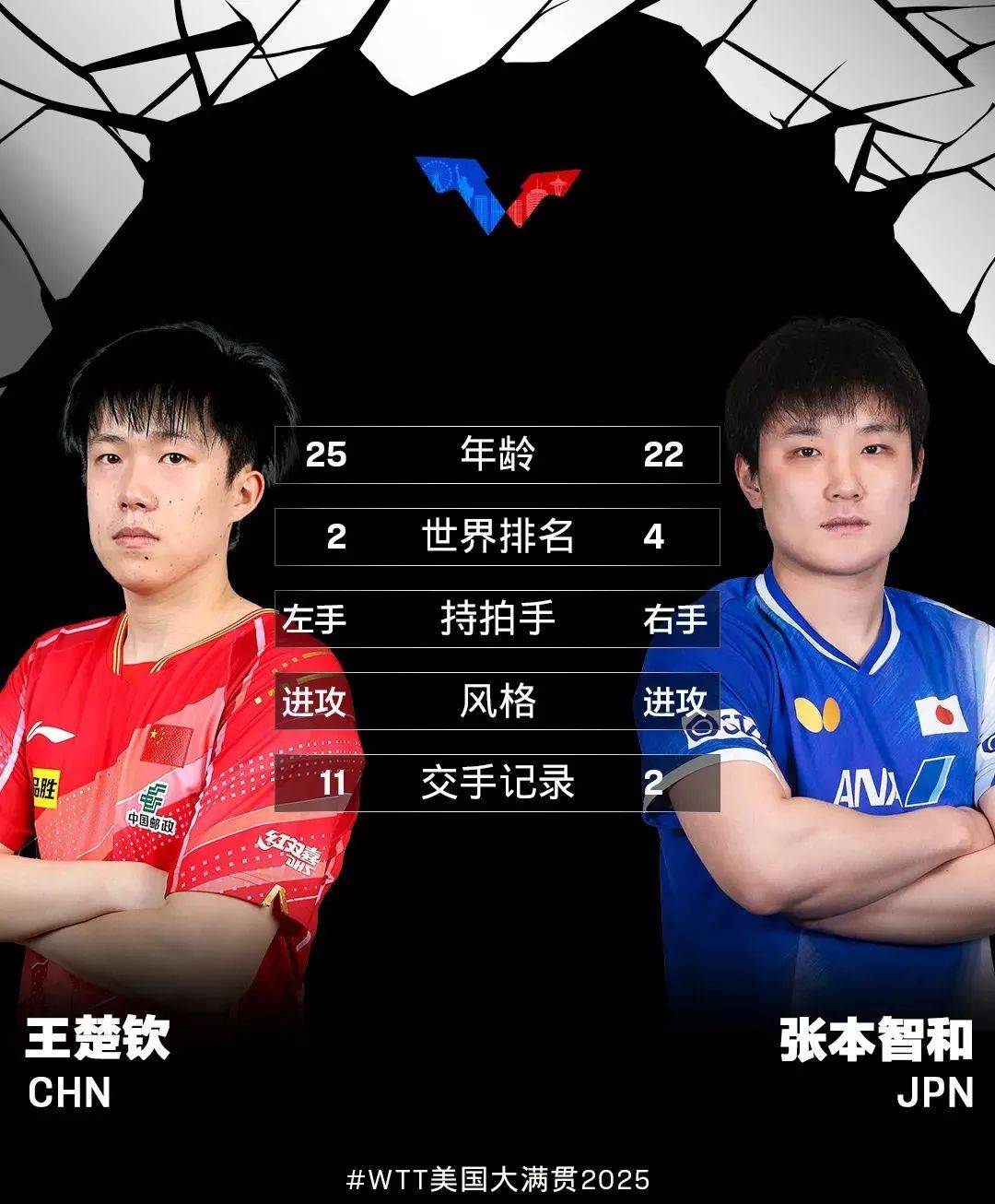 中国乒乓球队翻盘比利时乒乓球队，张本智和制霸全场的简单介绍